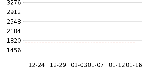 Ůʽ���޷���ʷ�۸�