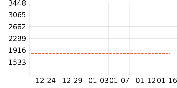 Ůʽ���޷���ʷ�۸�