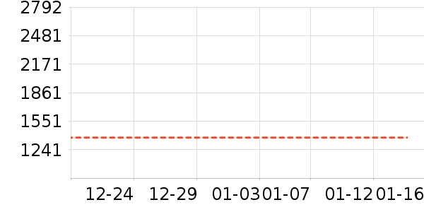 Ůʽ���޷���ʷ�۸�