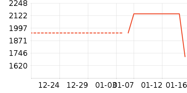 ���޷���ʷ�۸�