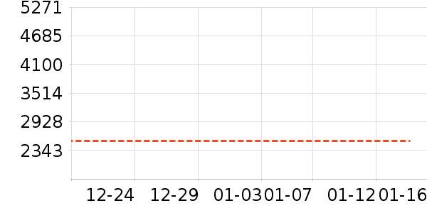 ���޷���ʷ�۸�