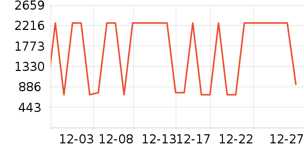 ŵ�ۿ����޷���ʷ�۸�