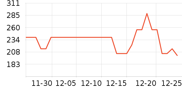 ֲ����۵�/�����ʷ�۸�