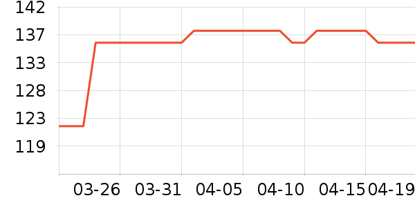 �ֹ�ȹ����ʷ�۸�