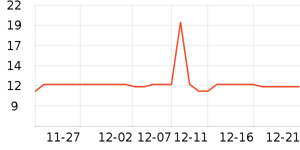 �ƺ�/�Ʊ�/�ƾ���ʷ�۸�