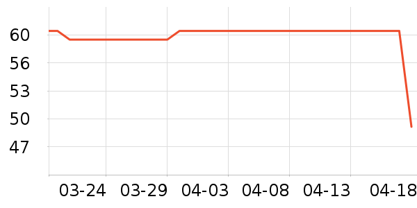 ����ţ��/��Ʒ��ʷ�۸�