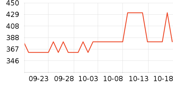 ��ά˹ţ�п���ʷ�۸�