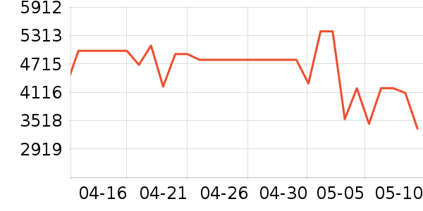 С���ֻ���ʷ�۸�