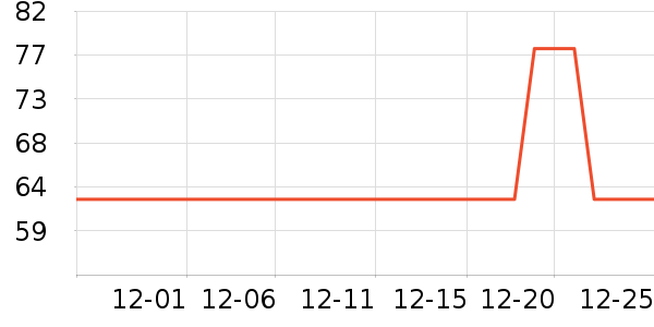 ��ũ������ʷ�۸�