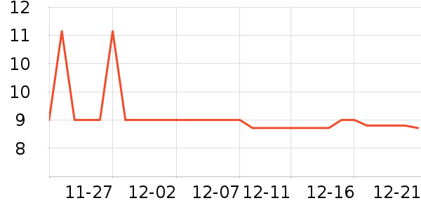 ������ѧ���ľ���ʷ�۸�