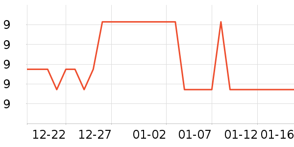 ������ѧ���ľ���ʷ�۸�