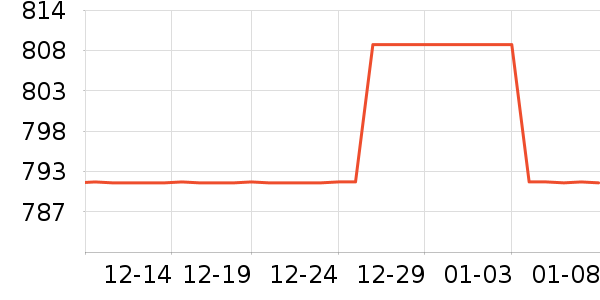 ��ɭ���˶�����ʷ�۸�