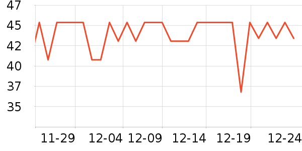 �����ر��±���ʷ�۸�