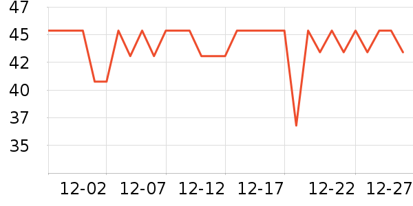 �����ر��±���ʷ�۸�