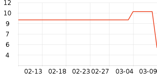 ����������������ʷ�۸�