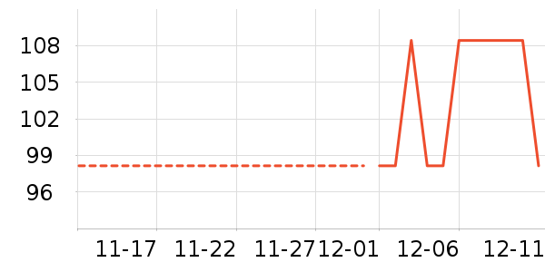 �ۻԴ���ʷ�۸�