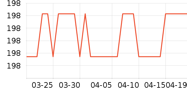 ���ص������ʷ�۸�