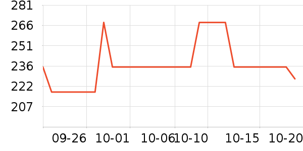 ��¶���Ѿ���ʷ�۸�