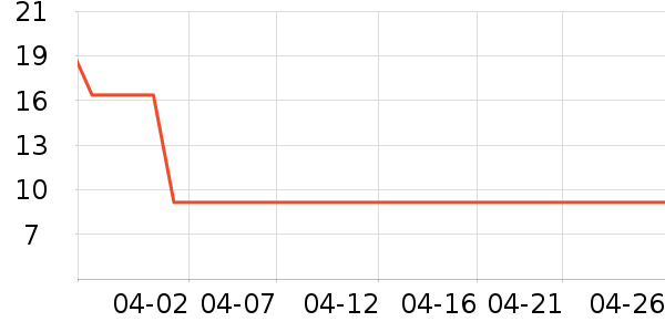 ������Χ����ʷ�۸�