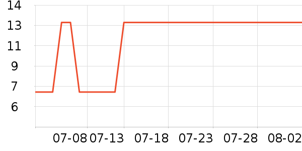 babycare��ˮ��/������/����/ë����ʷ�۸�