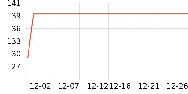 ���ֱ�����/������ʷ�۸�