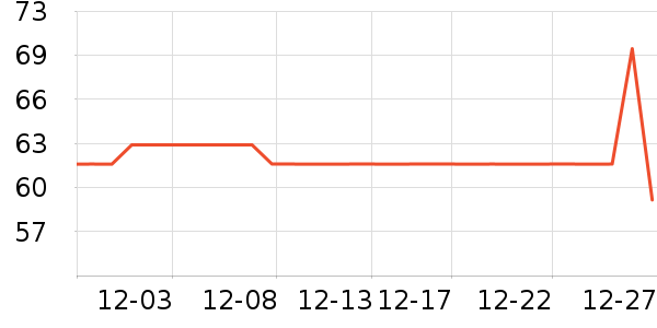 Ůʽ������ʷ�۸�