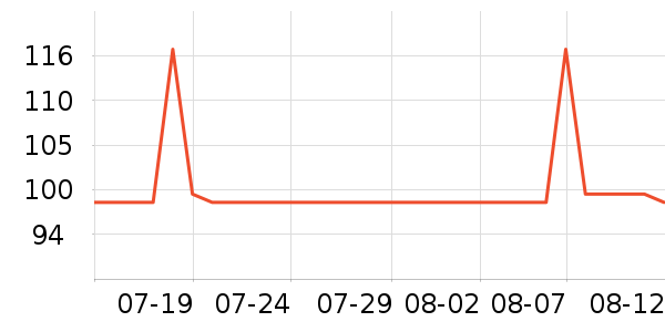 ƻ���ֻ������/��������ʷ�۸�