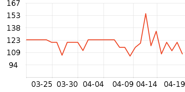 ����T����ʷ�۸�