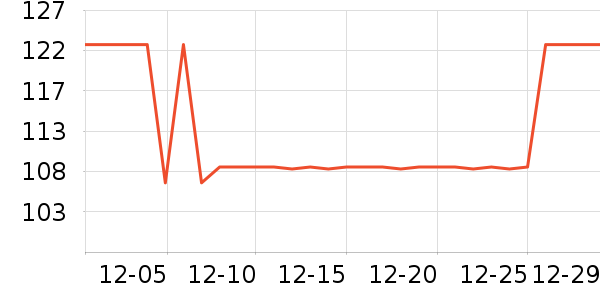 ���ڵ�������ʷ�۸�