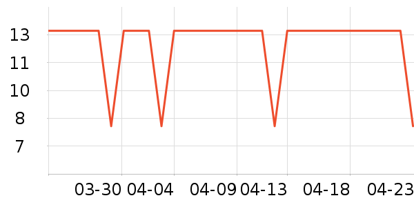 �������������ʷ�۸�