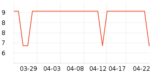 ����Ĩ��/�ٽ಼��ʷ�۸�