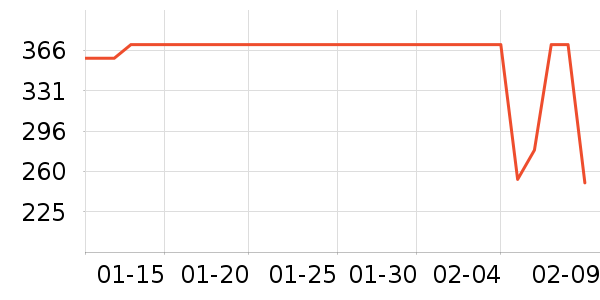 �Ÿ��������ʷ�۸�