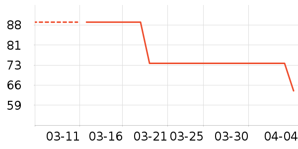 ��Ұ�������ʷ�۸�