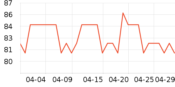 �����ز߱���������ʷ�۸�