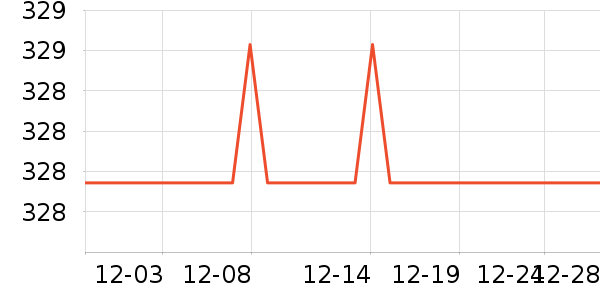 �ܱ�����������ʷ�۸�