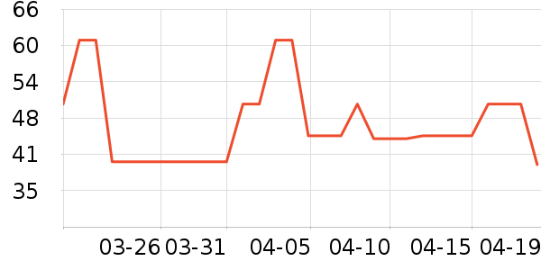 ��һ��ʳ������ʷ�۸�