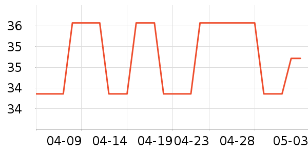 ����/�̲���ʷ�۸�