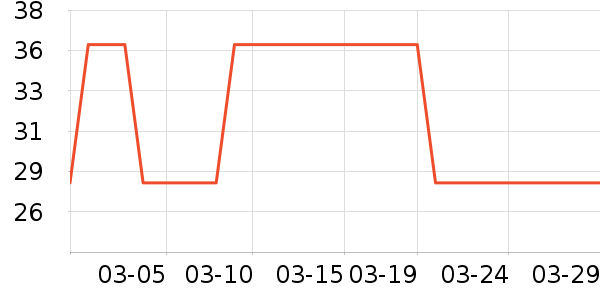 ����������ʷ�۸�