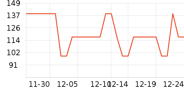 �ܴ���ʱ�е�׹/������ʷ�۸�