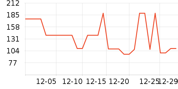 ���Ƕ����˶�Ь��ʷ�۸�