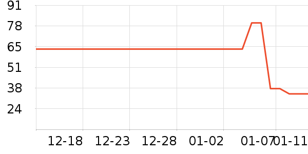 C����������ʷ�۸�