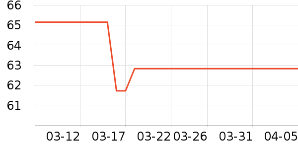 ñ��/Χ��/������װ��ʷ�۸�