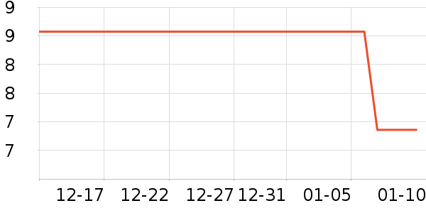 ��ˢ��ʷ�۸�