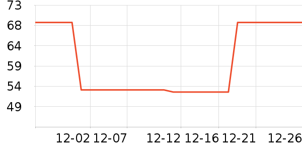 ���ַ���������ʷ�۸�