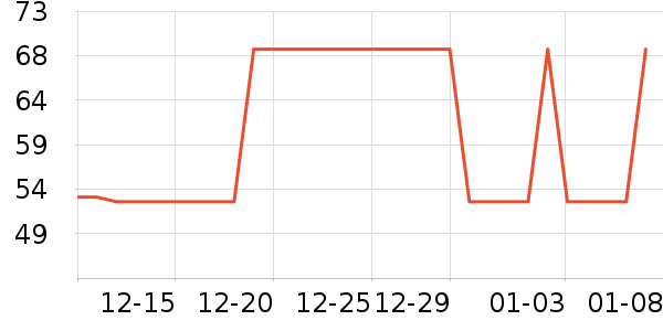 ���ַ���������ʷ�۸�