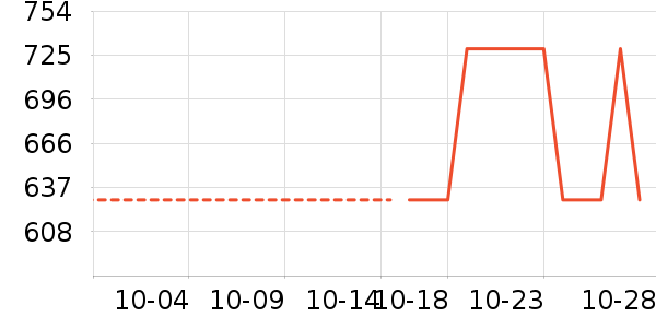 ������������ʷ�۸�