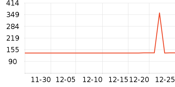 �Ź�������ʷ�۸�