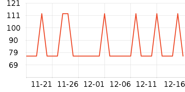 �Ź�������ʷ�۸�