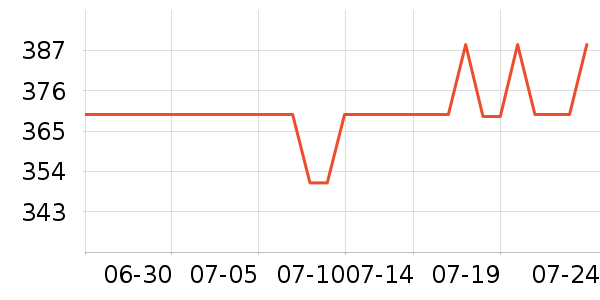 �����˶�Ь��ʷ�۸�