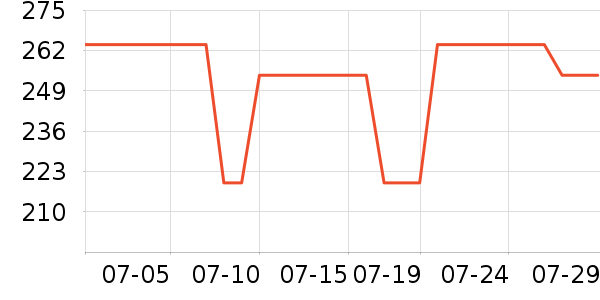 ����˿����˪/�۲�������ʷ�۸�